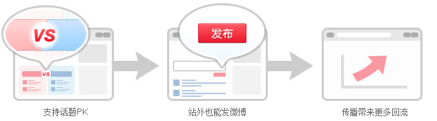  Sketch map of Weibo follow button